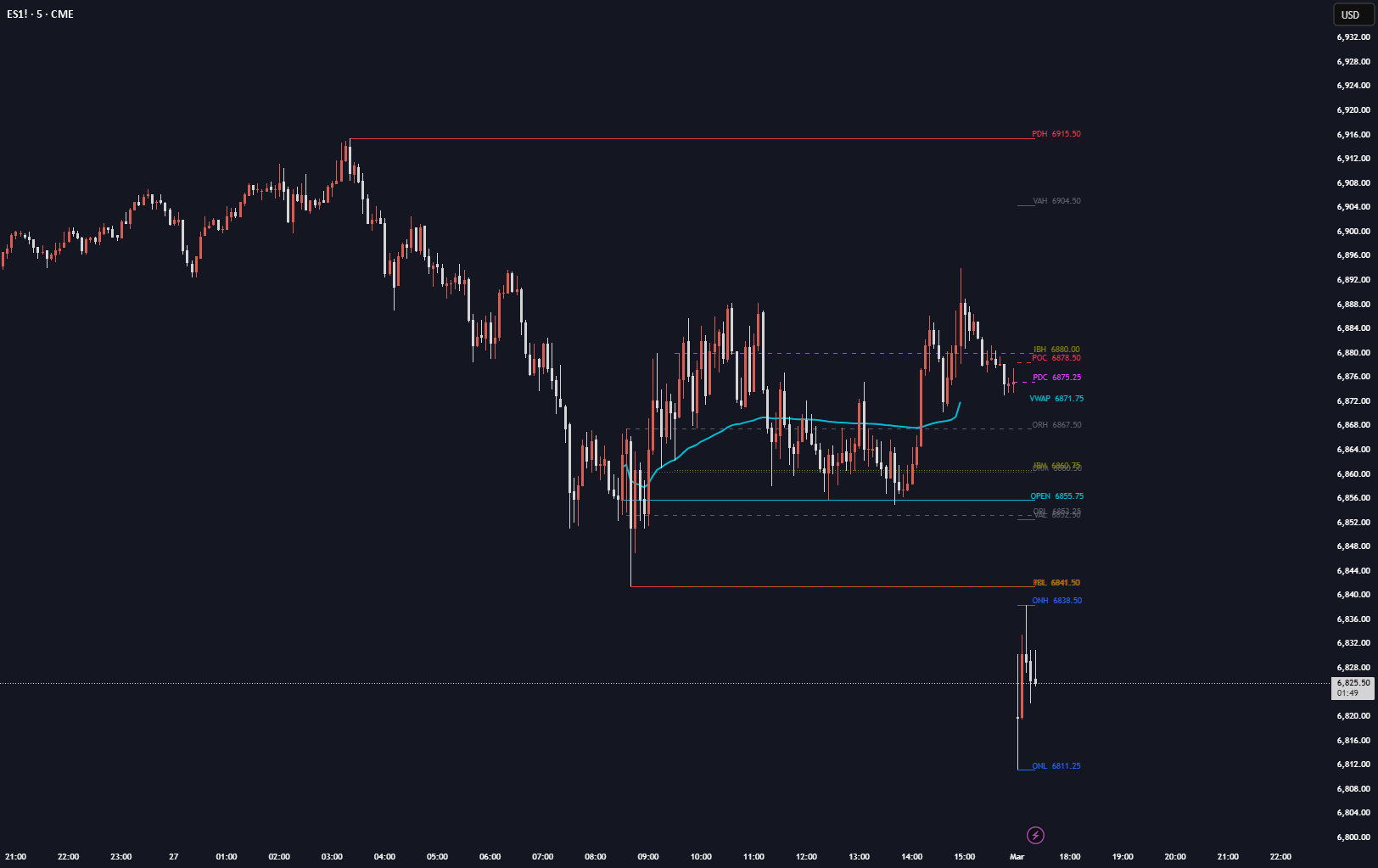 Daily MGI